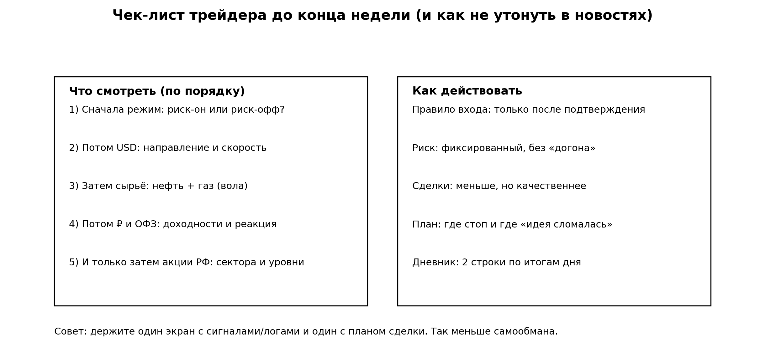 Чек-лист трейдера до конца недели: порядок наблюдения и правила действий