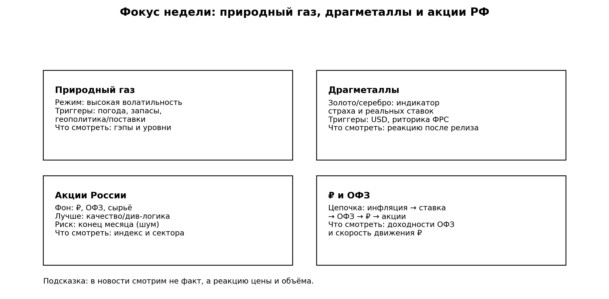 Фокус недели: природный газ, драгметаллы, акции России, рубль и ОФЗ
