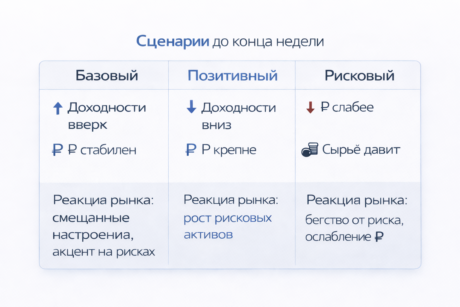 Инфографика: корзина акций РФ по секторам