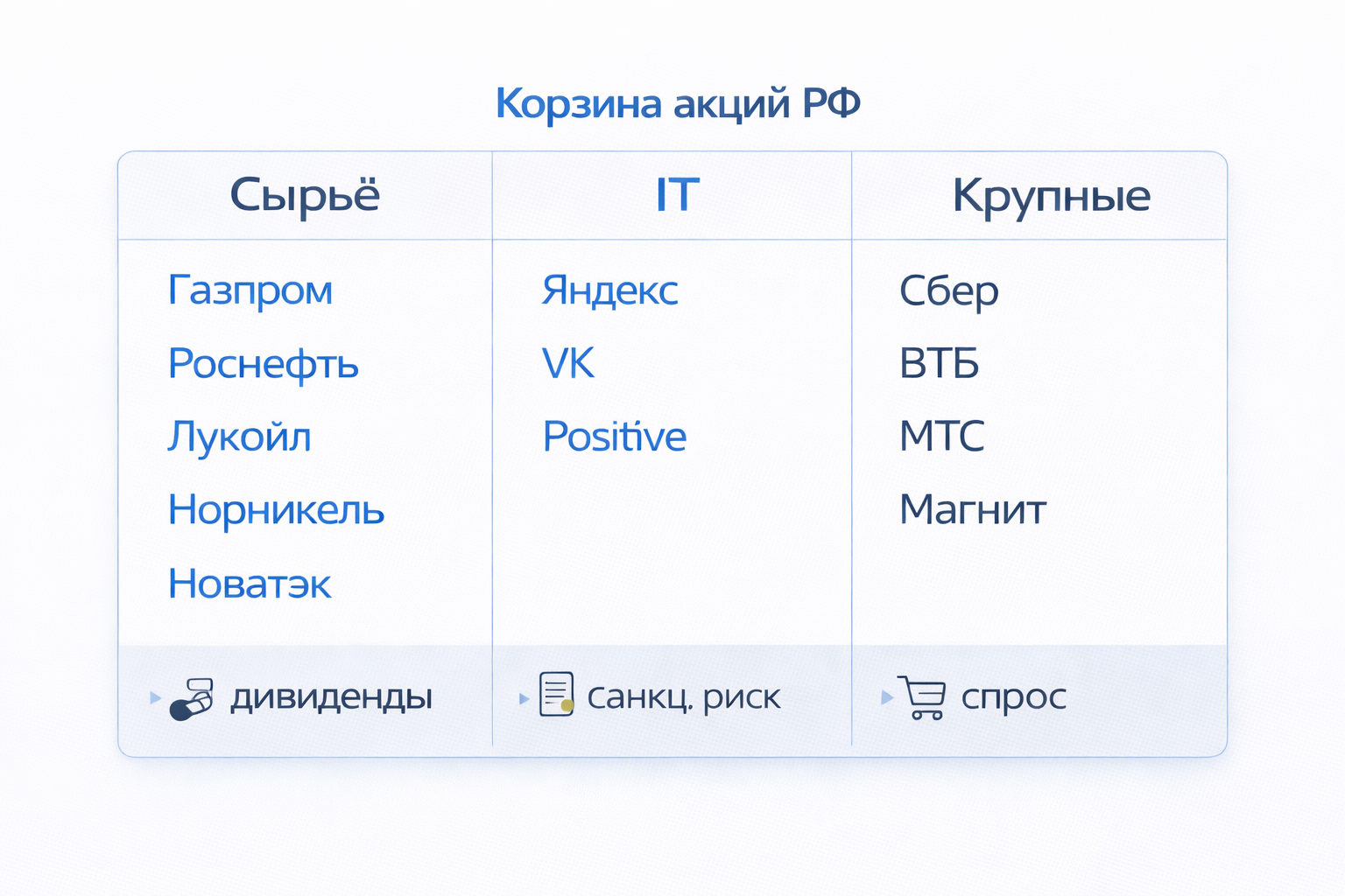 Инфографика: драгметаллы Au Ag Pt Pd, ключевые триггеры