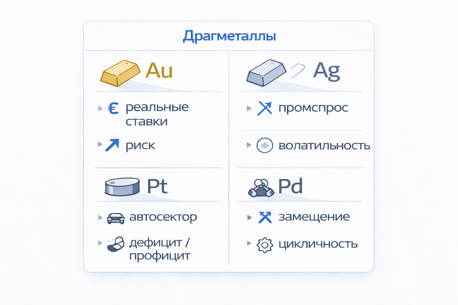 Инфографика: нефть и газ, ключевые драйверы