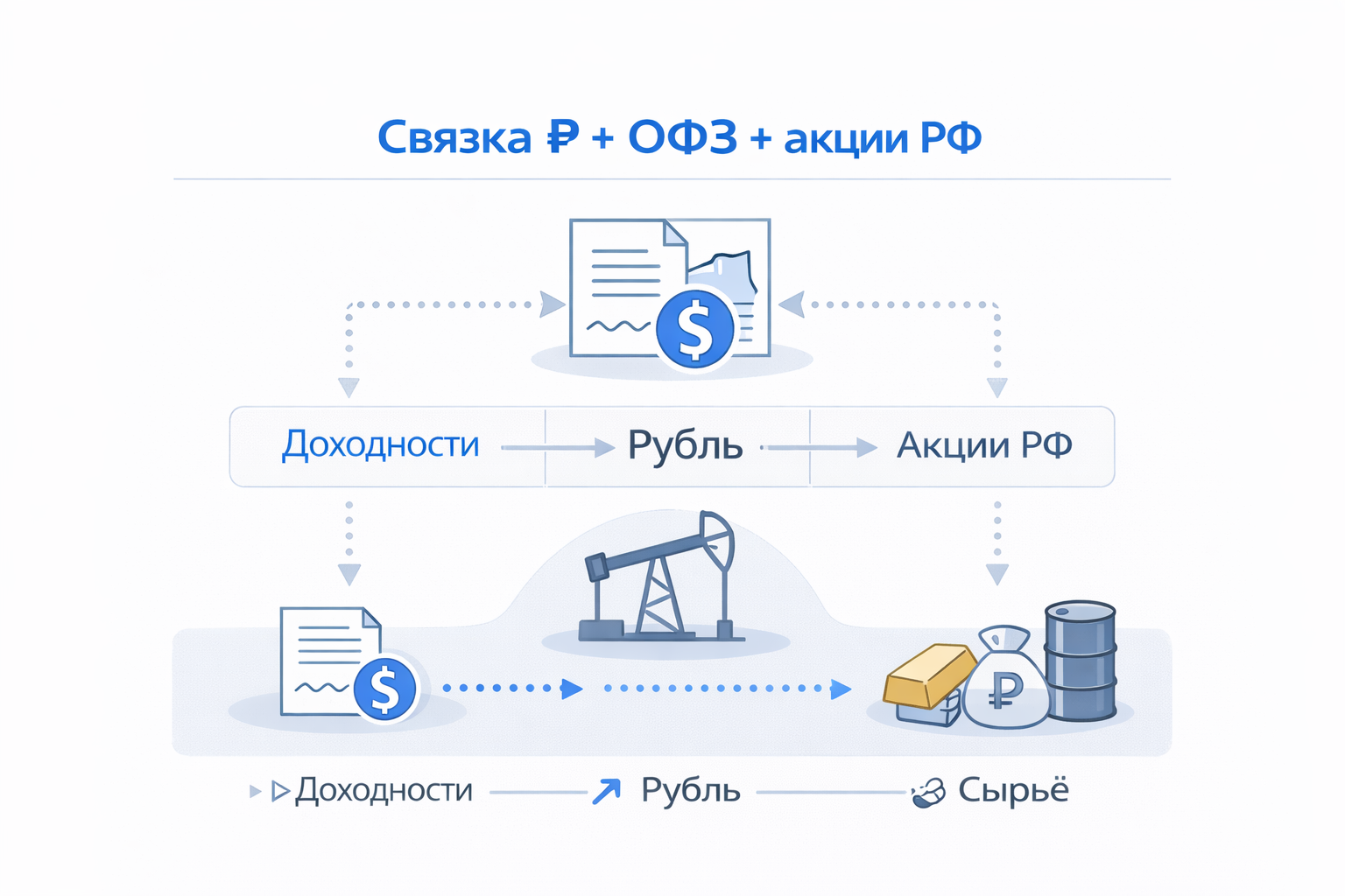 Инфографика: план недели для трейдера (ОФЗ, ₽, нефть, газ, металлы, отчёты)