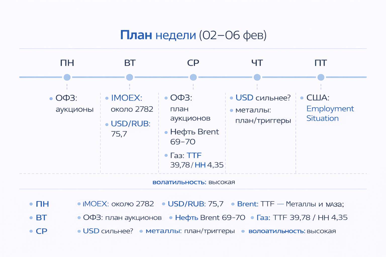 Инфографика: План недели 02–06 фев (что смотреть по дням)